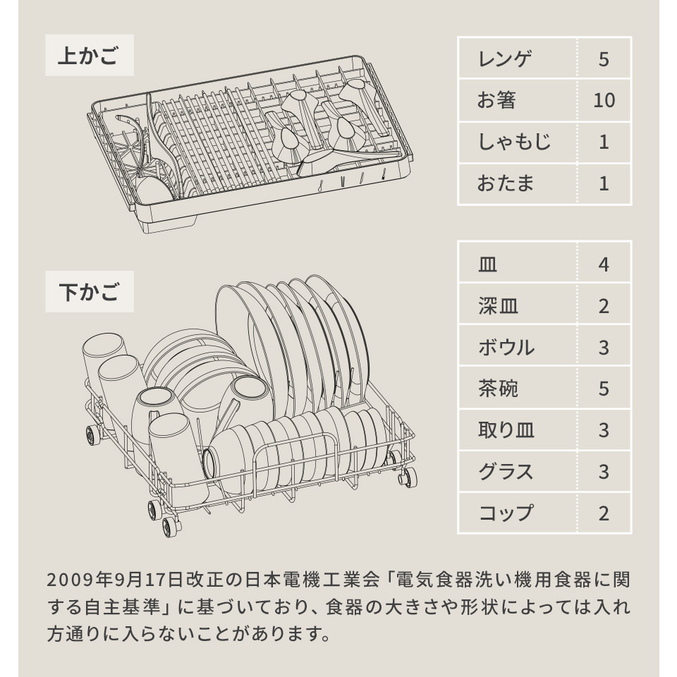 食器配置例