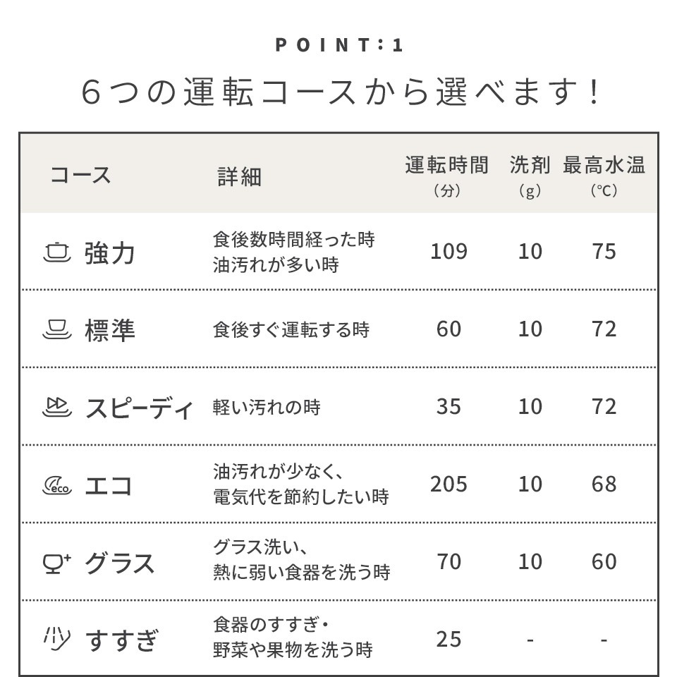 6つのコースから選べます！