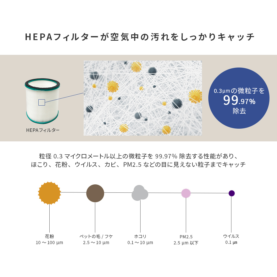 HEPAフィルターが空中の汚れをしっかりキャッチ